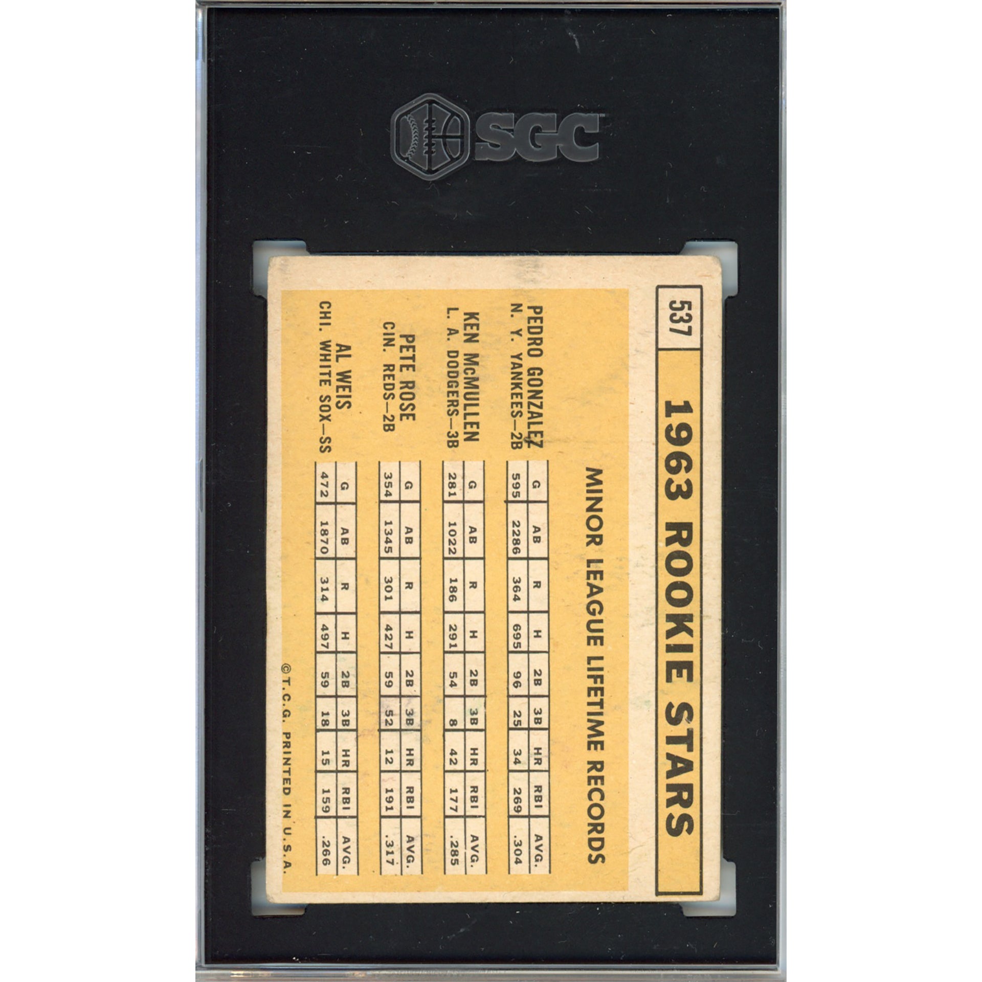 1963 Topps Pete Rose #537 PR 1 (SGC)